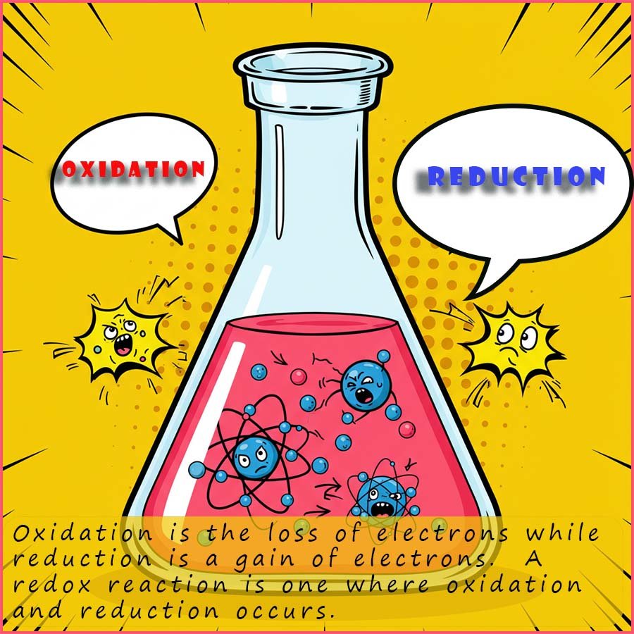 info graphic giving defintion of oxidation, reduction and redox reactions in terms of electron loss and gain.